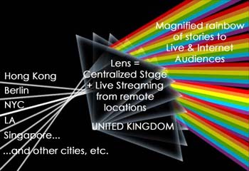 TimeWave Prism